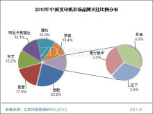 2010-2011年中國復(fù)印機(jī)市場研究報(bào)告 技術(shù)升級(jí)與競爭格局的深度剖析