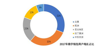 從個(gè)人應(yīng)用到企業(yè)級(jí)應(yīng)用 數(shù)字錢包市場調(diào)研分析報(bào)告