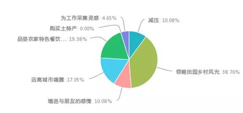2015年國內(nèi)鄉(xiāng)村旅游暨莊園經(jīng)濟(jì)市場調(diào)研報(bào)告