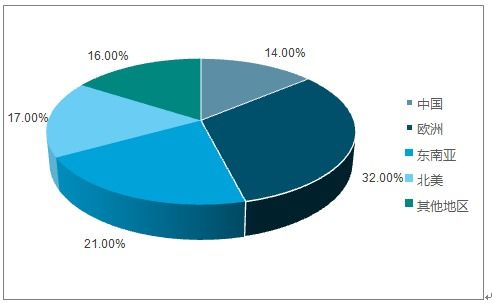 2018-2024年中國定向刨花板市場深度調(diào)查與投資可行性分析報(bào)告