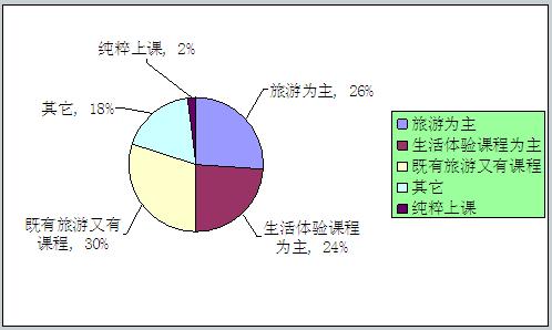 暑期夏令營市場前景分析調(diào)研報(bào)告 機(jī)遇與挑戰(zhàn)并存